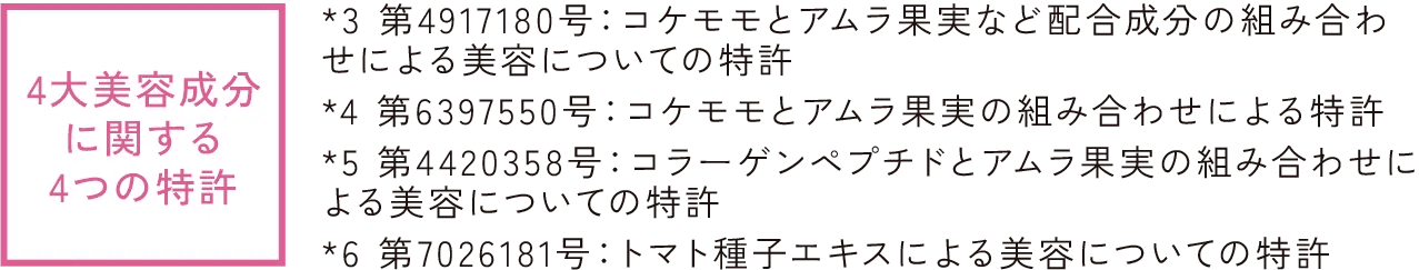 4大美容成分に関する4つの特許