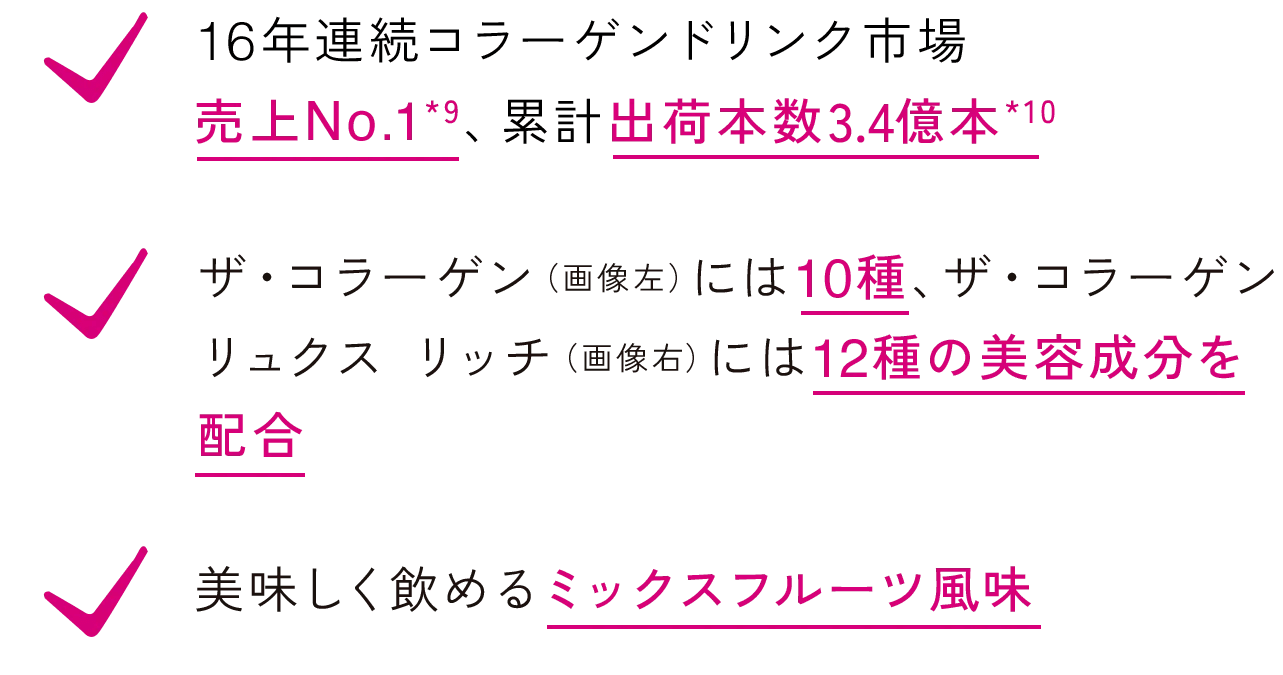 16年連続コラーゲンドリンク市場売上No.1*9、累計出荷本数3.4億本*10