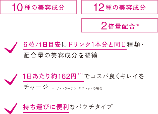 6粒/1日目安にドリンク1本分と同じ種類・配合量の美容成分を凝縮