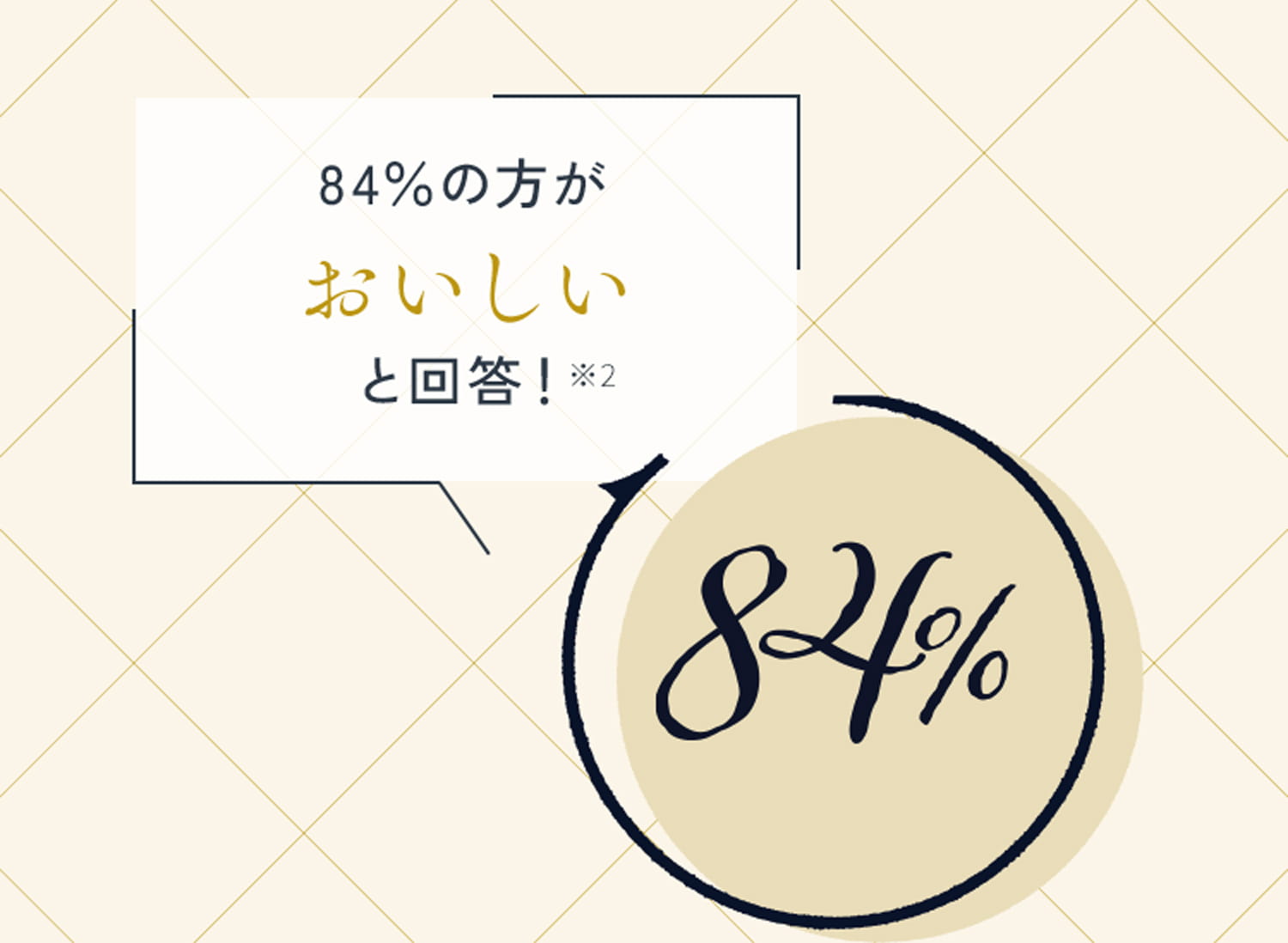 84%の方がおいしいと回答!※2