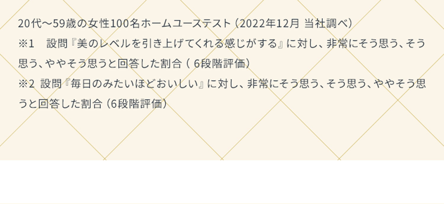 20代～59歳の女性100名ホームユーステスト（2022年12月当社調べ）※1 設問『美のレベルを引き上げてくれる感じがする』に対し、非常にそう思う、そう思う、ややそう思うと回答した割合（6段階評価）※2設問『毎日のみたいほどおいしい』に対し、非常にそう思う、そう思う、ややそう思うと回答した割合（6段階評価）